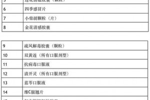广东药店销售这37种药品必须实名登记